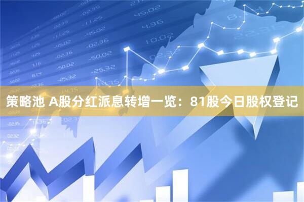 策略池 A股分红派息转增一览：81股今日股权登记